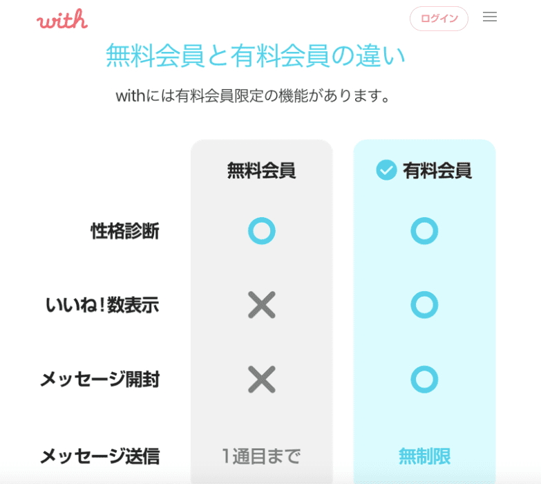 withの無料会員と有料会員の違い